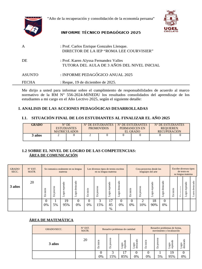 Informe Anual de Aprendizaje 2025 | PDF | Aprendizaje | Maestros