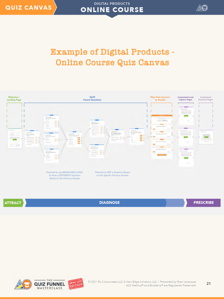 Quiz Funnel Swipe File 2021 Compressed-3 | PDF