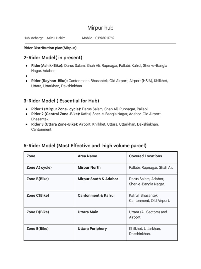 Mirpur Rider Distribution Plan | PDF