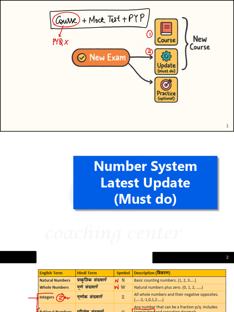 Number System Must Do | PDF