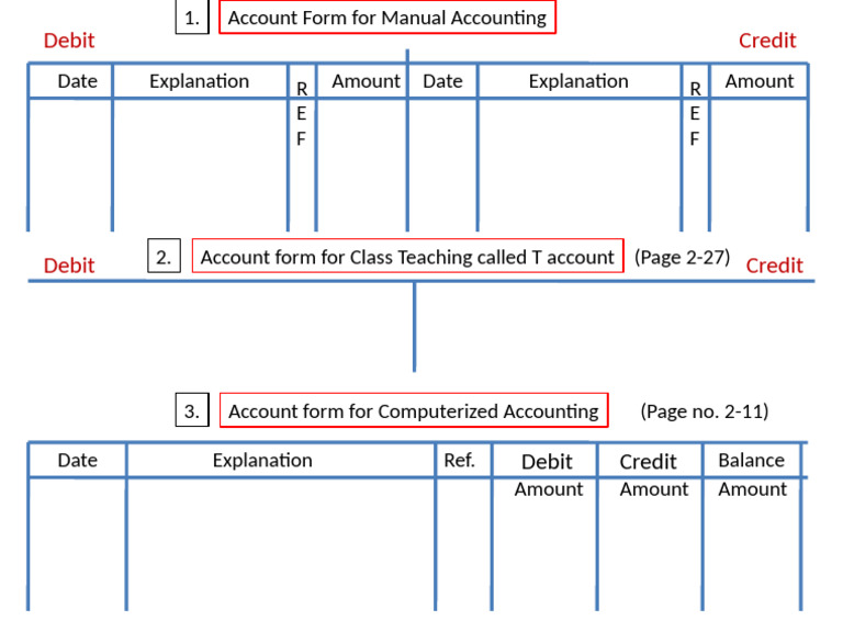 Manual and Computerized Accounting Forms | PDF