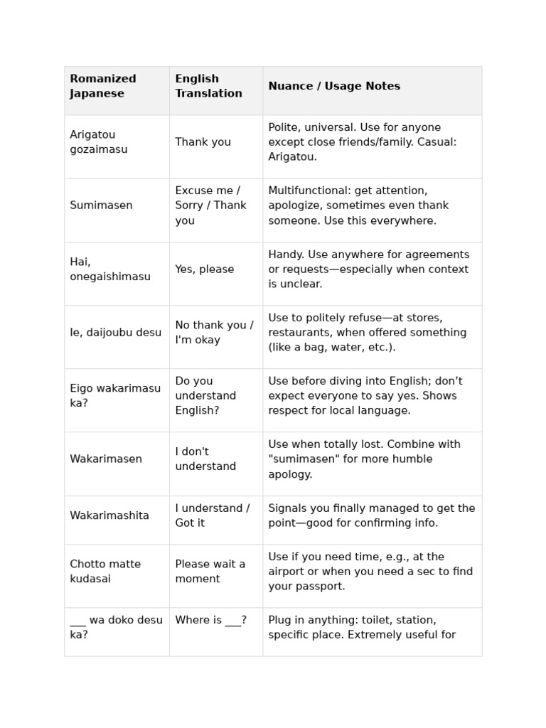 Japanese Words and Phrases | PDF