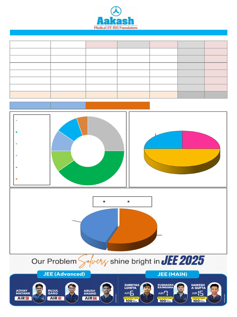 JEE Main 2026 Morning Shift Analysis | PDF | Physics | Mathematics