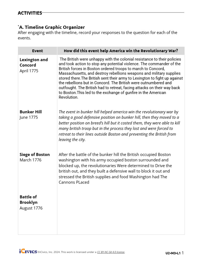 Copy of U2M3L14 - HANDOUT-ACTIVITIES | PDF | American Revolutionary War ...
