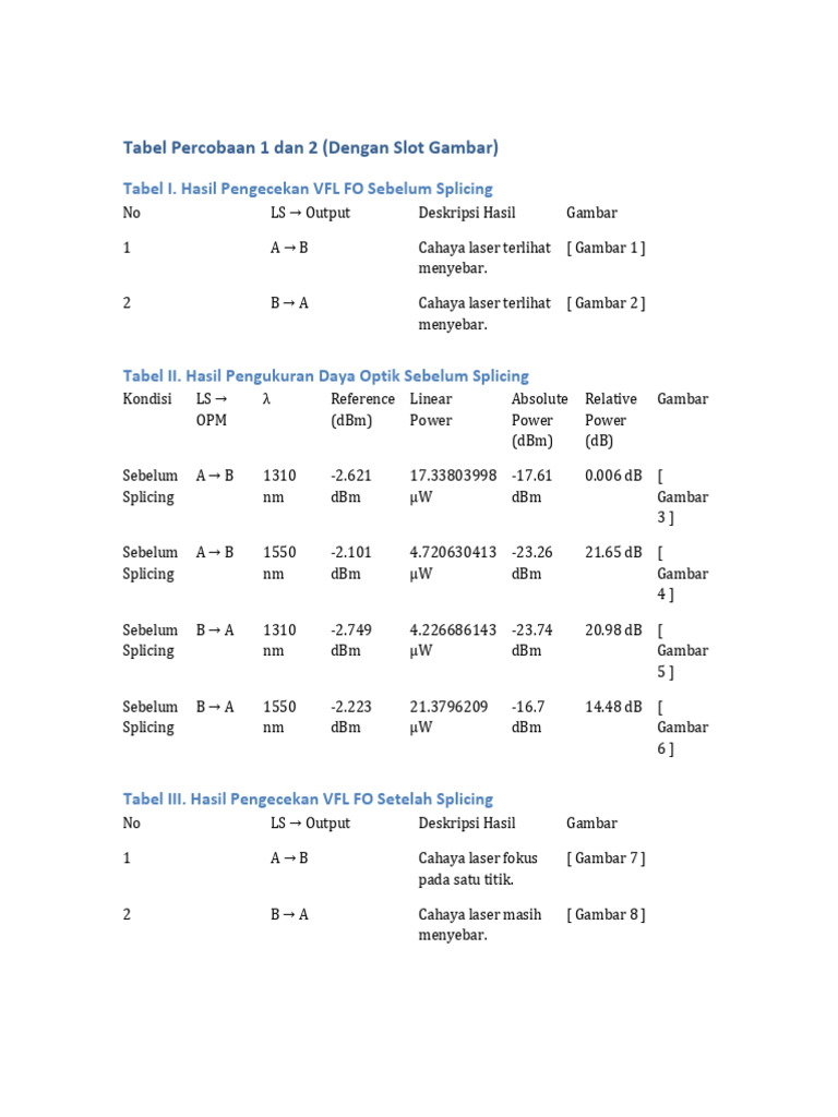 Tabel Percobaan1 | PDF