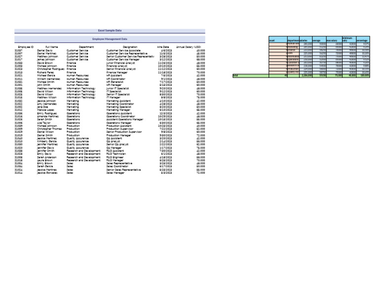 Employee Management Sample Data | PDF | Business Economics | Human ...