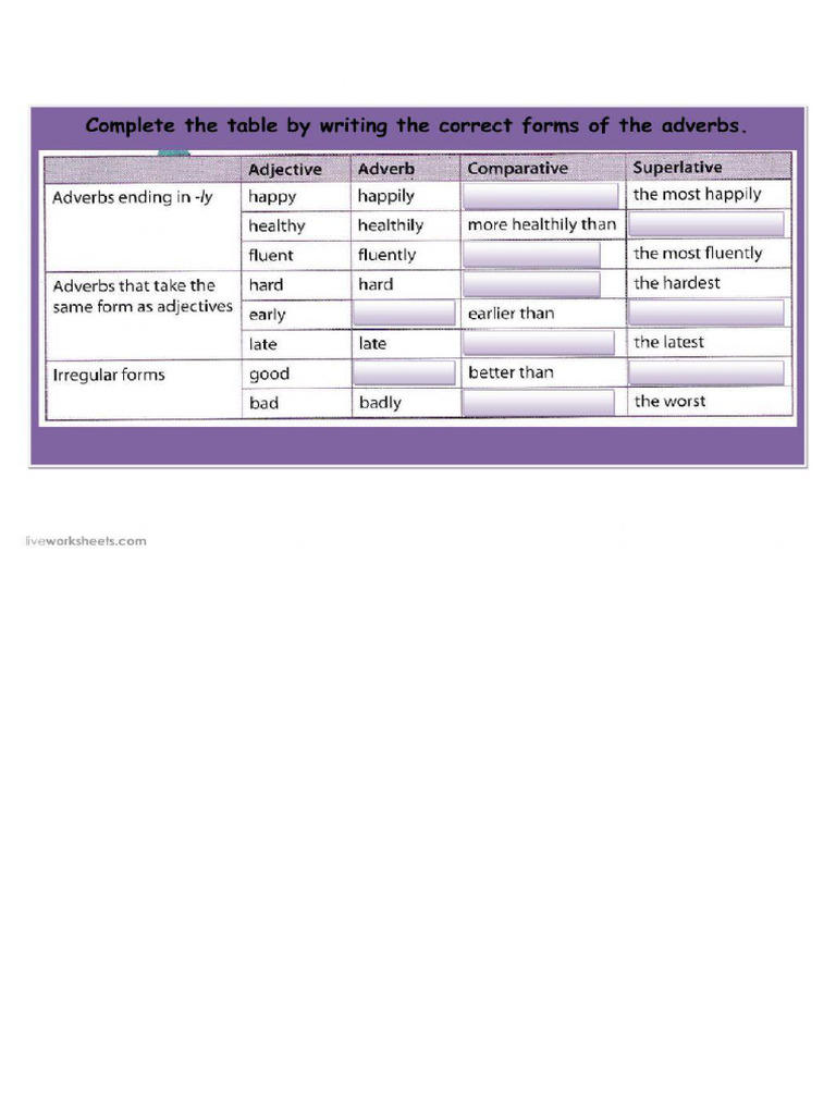 5 Rules Compartives Superlatives | PDF
