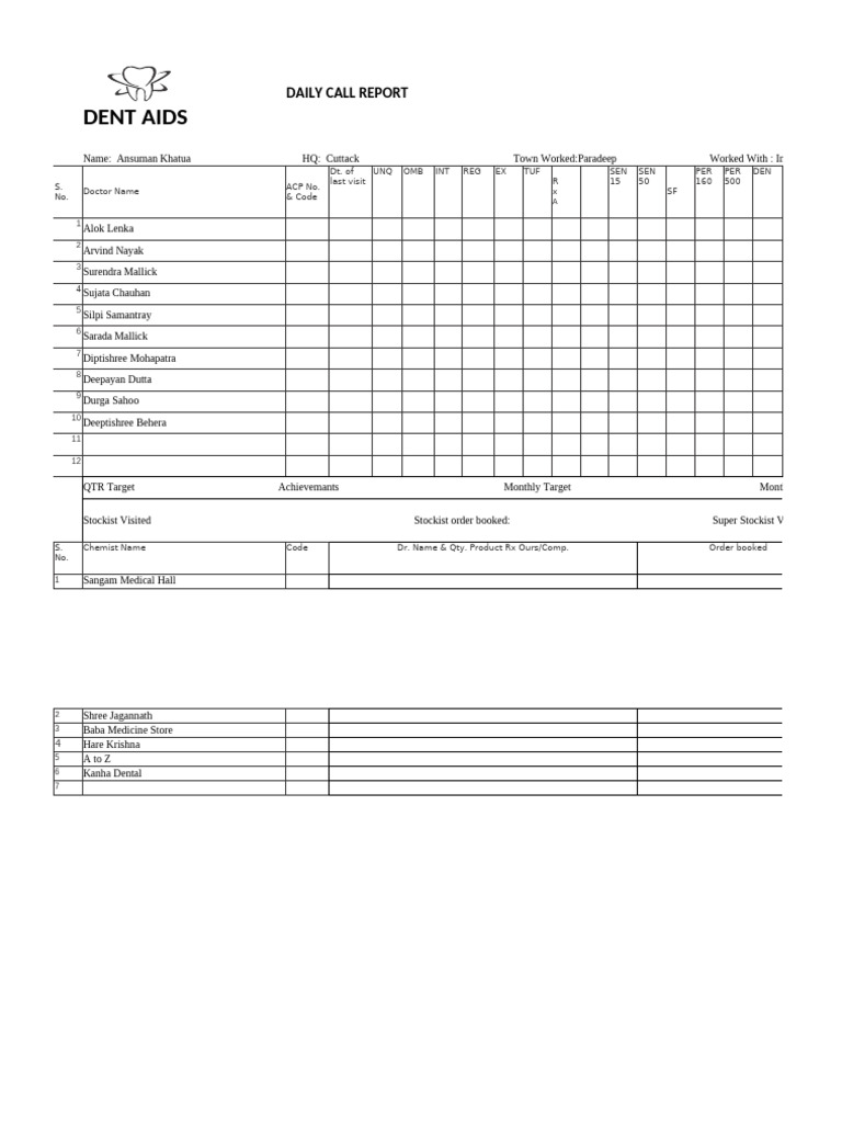 Daily Call Report for Dent Aids | PDF