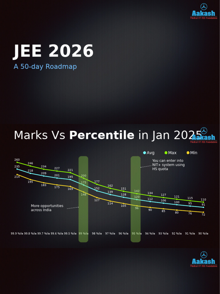 50 Days Plan For JEE 2026 | PDF