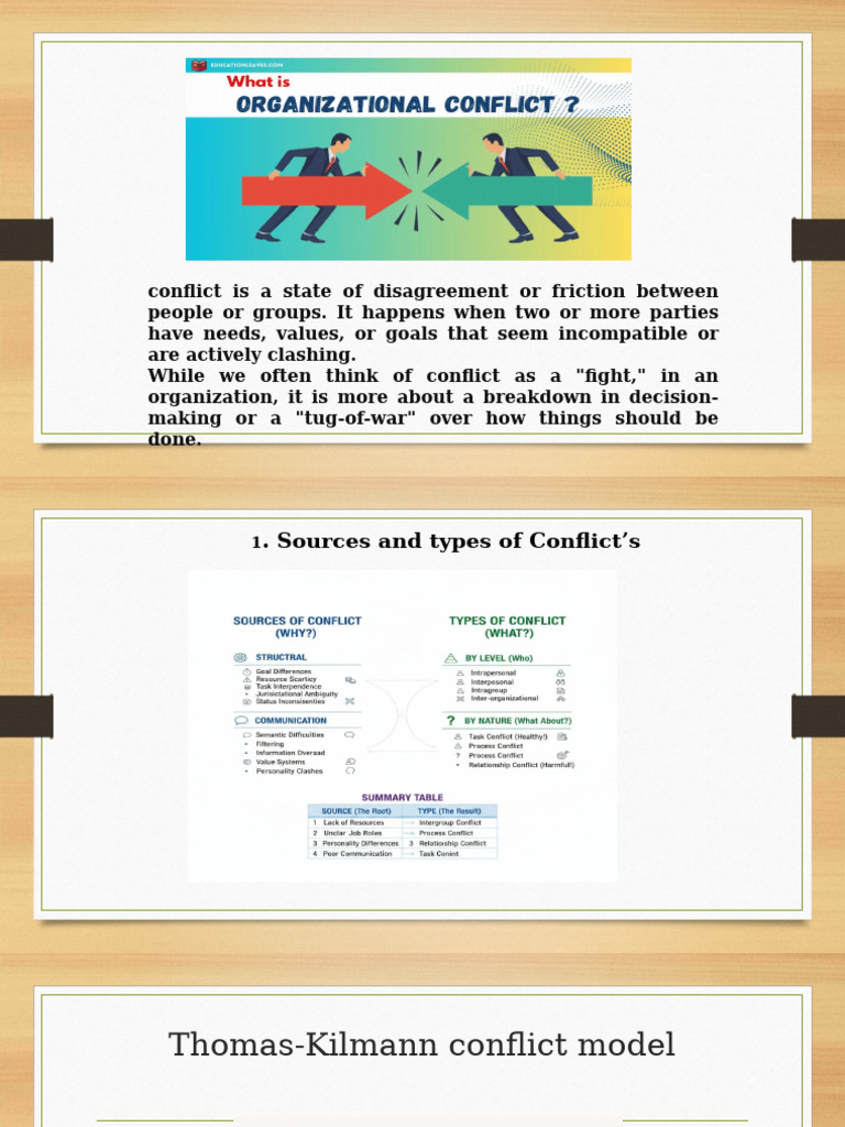 Understanding Conflict in Organizations | PDF