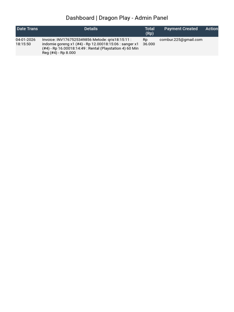 Dashboard Dragon Play - Admin Panel | PDF