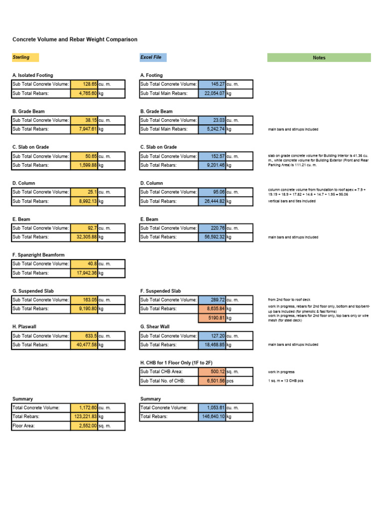 Concrete and Rebar Volume Analysis | PDF | Concrete | Building