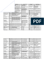 Daftar Tema Dan Tempat KP Senior