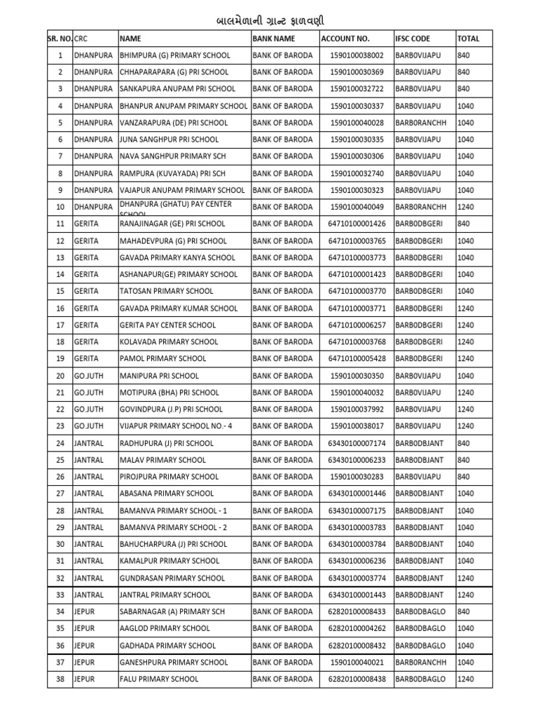 Bank Account Details for Schools | PDF
