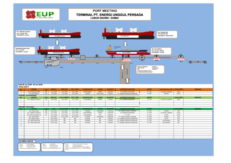 Cargo Loading and Discharging Schedule | PDF