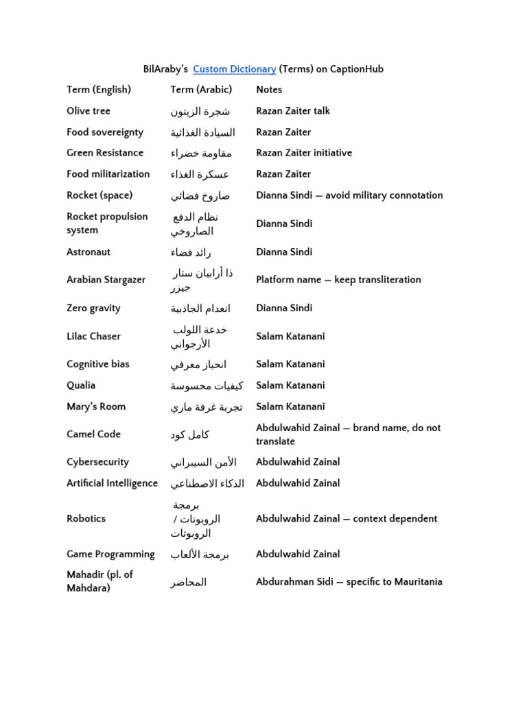 BilAraby Custom Dictionary (Terms) | PDF