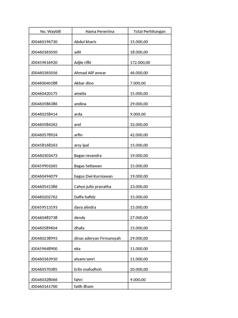 Waybill Summary and Recipient Totals | PDF