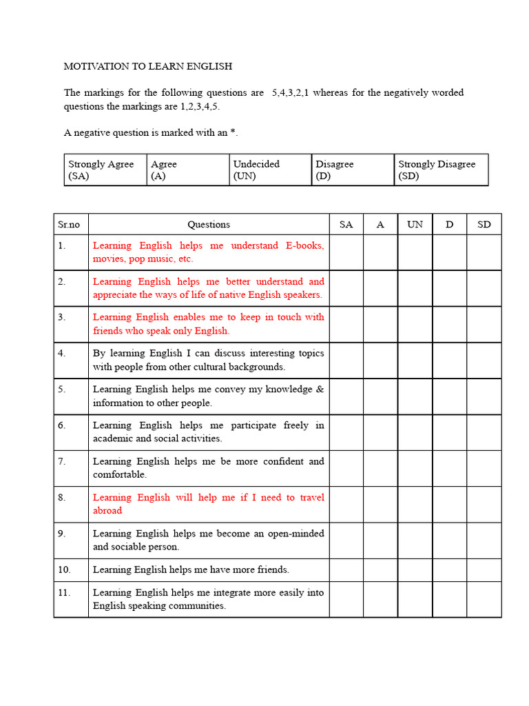 Copy of Motivation to learn English Scale | PDF | English Language ...