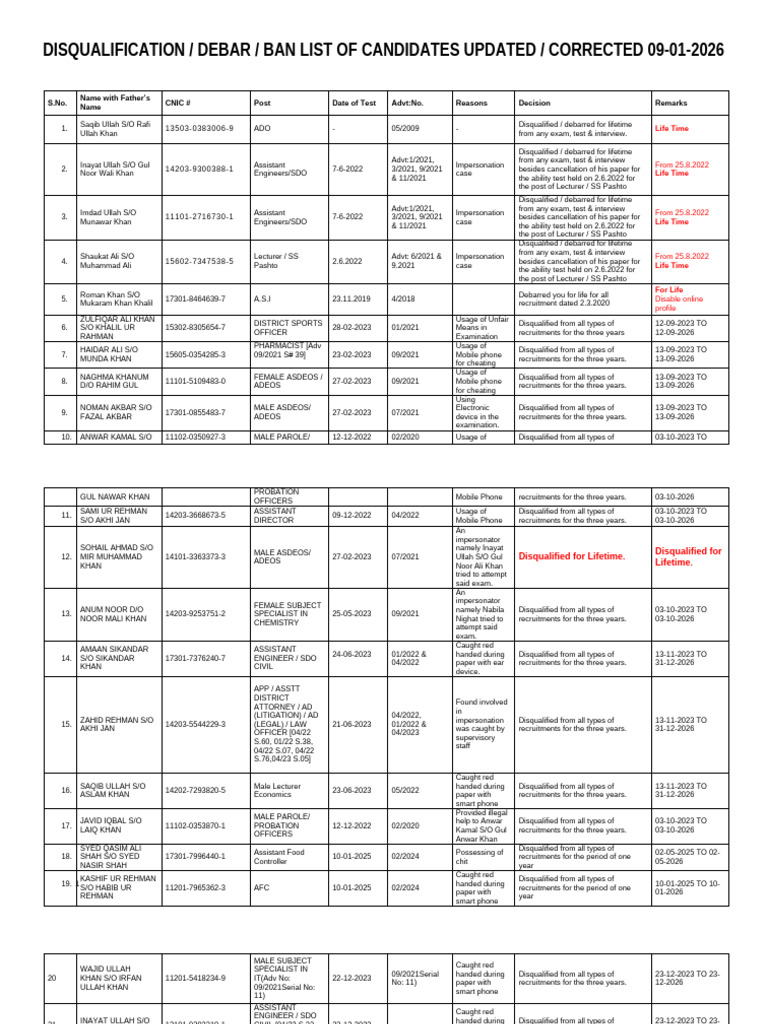 Updated Disqualification List 2026 | PDF