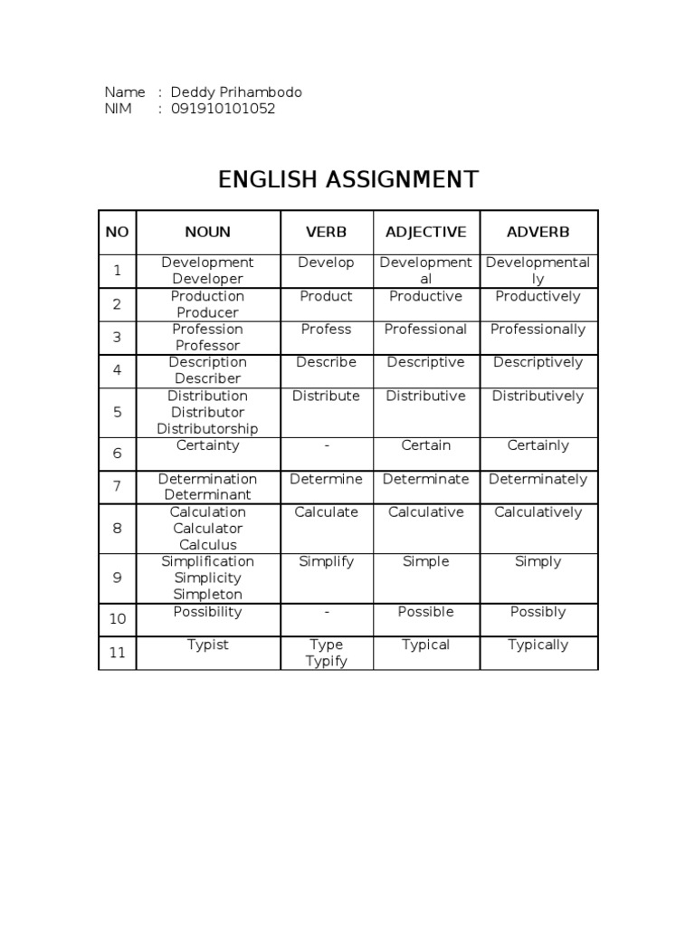English Assignment: Nouns and Verbs | PDF | Business