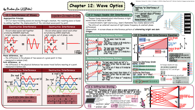 Wave Interference Patterns Explained | PDF | Diffraction | Wavelength