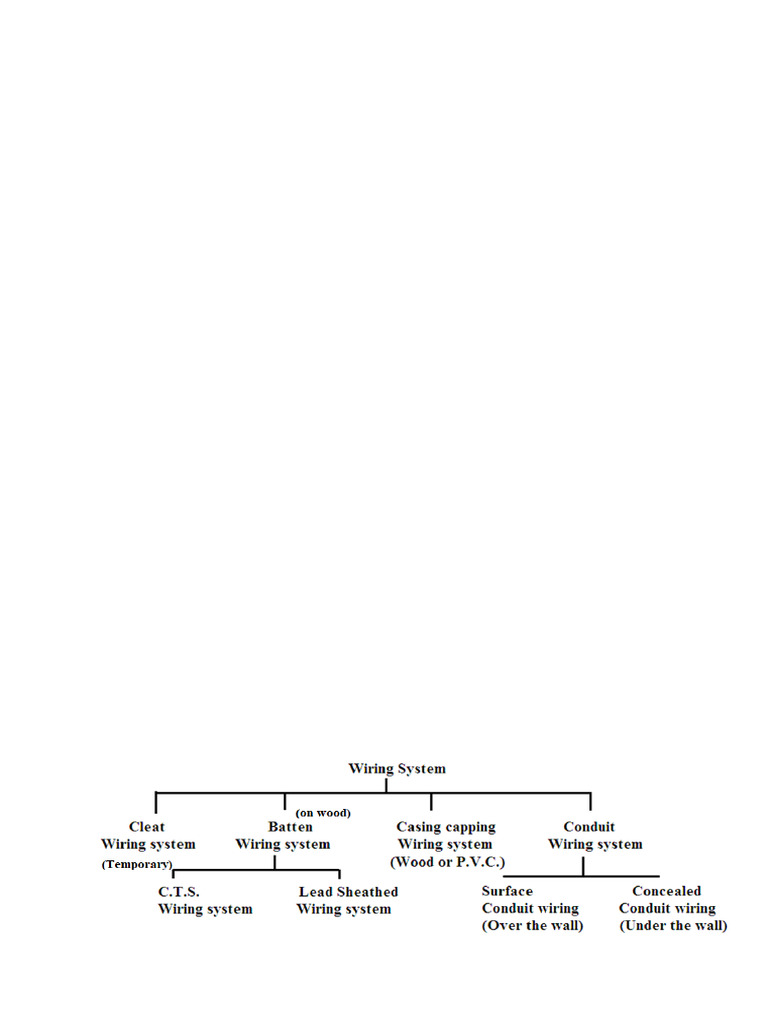Types of Wiring Diagrams Explained | PDF | Electrical Wiring | Fuse ...
