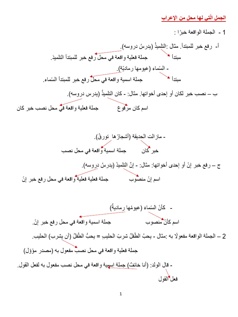 الجمل الّتي لها محل من الإعراب | PDF