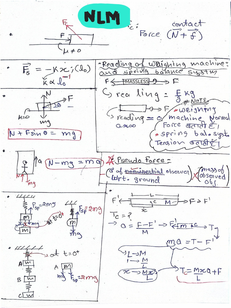 NLM Short Notes | PDF