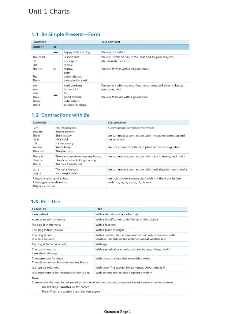 Comprehensive Grammar Charts Overview | PDF