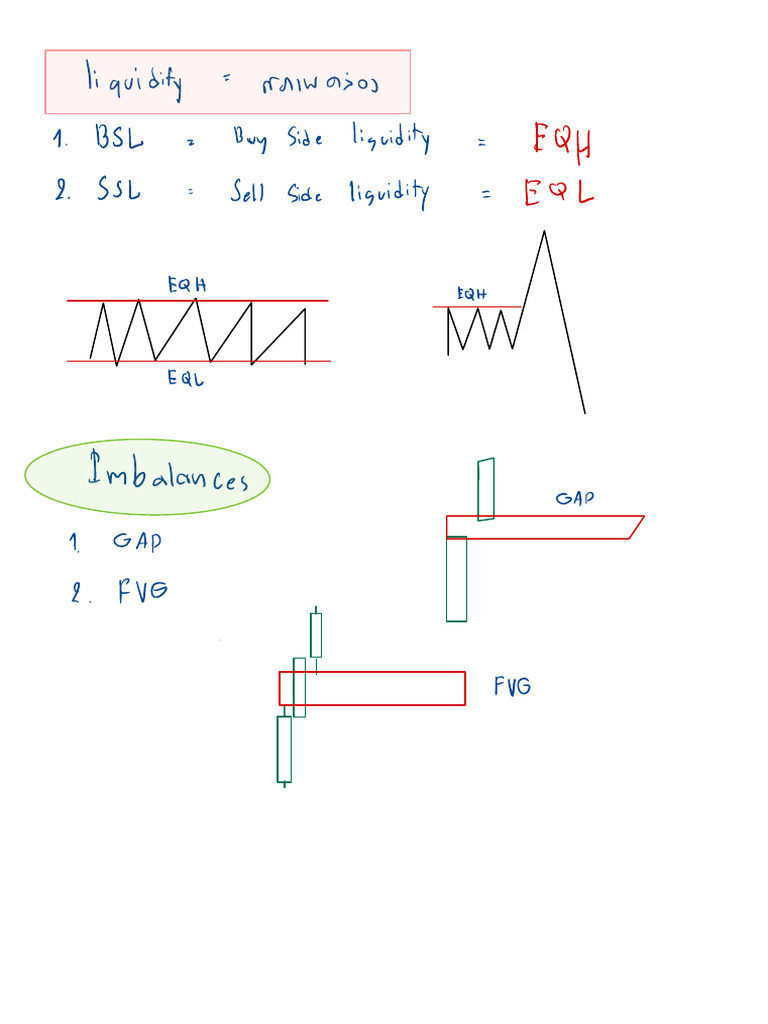 ICT model concept เทคนิคการเข้าแบบ ICT เบื้องต้น | PDF