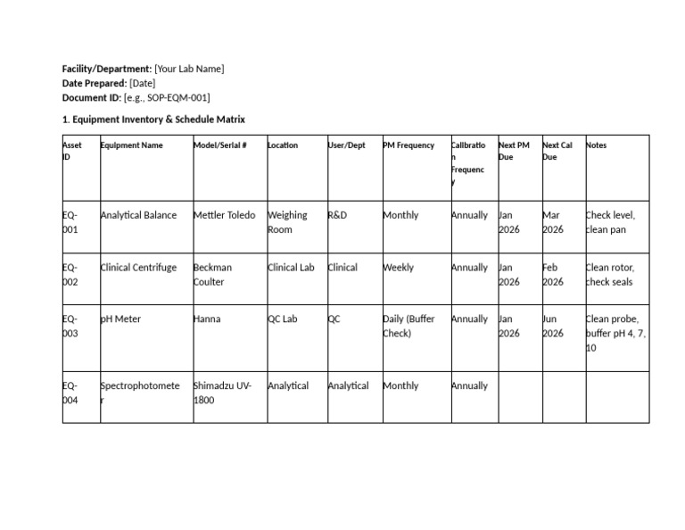 Lab Equipment Inventory & Maintenance Schedule | PDF