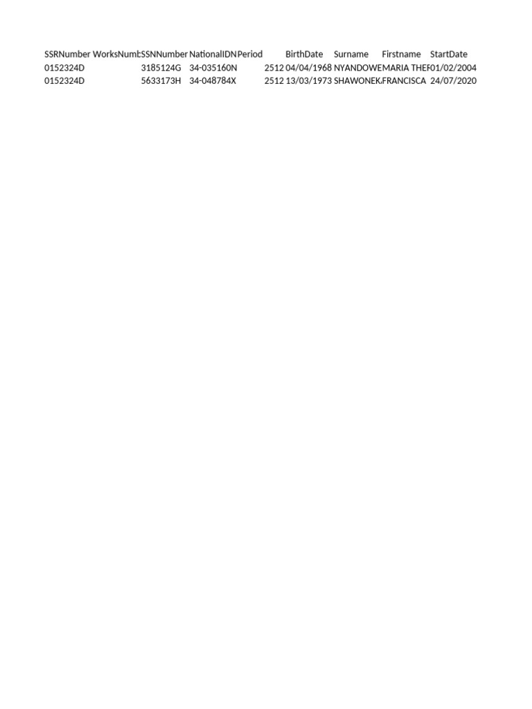 Employee Data Summary Report | PDF