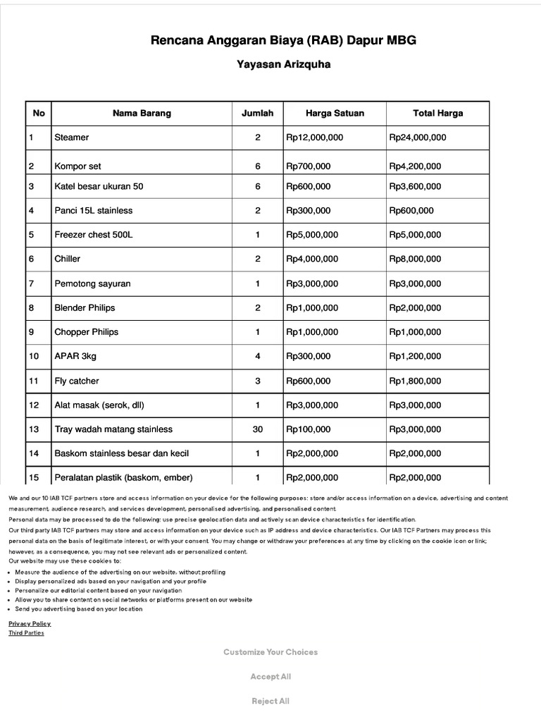 RAB Dapur MBG: Anggaran Peralatan | PDF