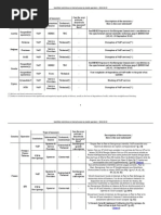 VON Europe - Non-exhaustive Indentification of Restrictions on Internet Access by Mobile Operators 