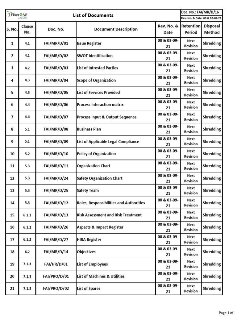 Document Management and Compliance List | PDF