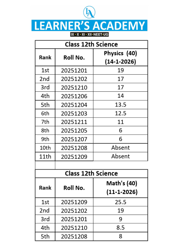 Class 12 Science Exam Rankings | PDF