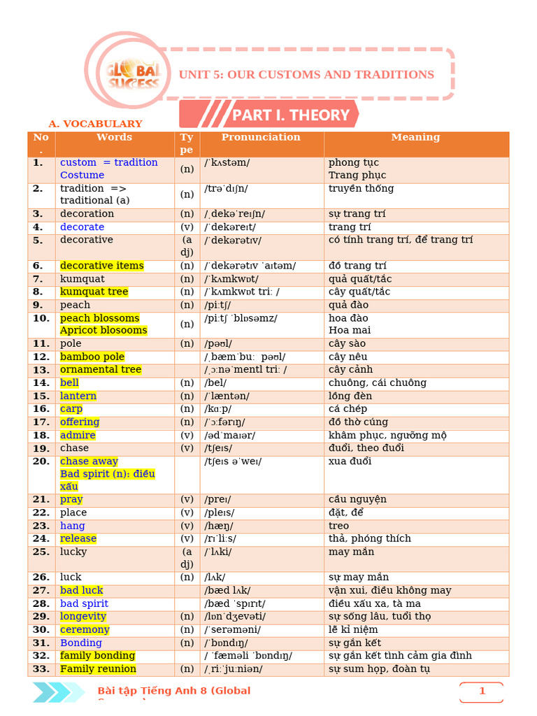 Unit 5 - HS | PDF