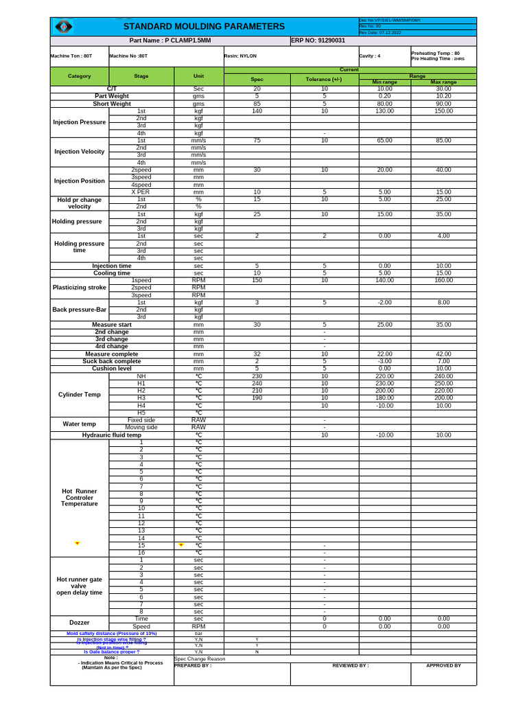 smp formate | PDF | Process Engineering | Industrial Processes