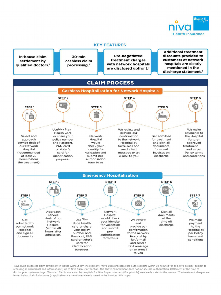 Niva Bupa Claim Settlement Process | PDF