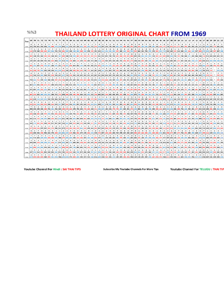 2024 Thai Lottery Original Chart_Colour_240906_191446 (1) | PDF