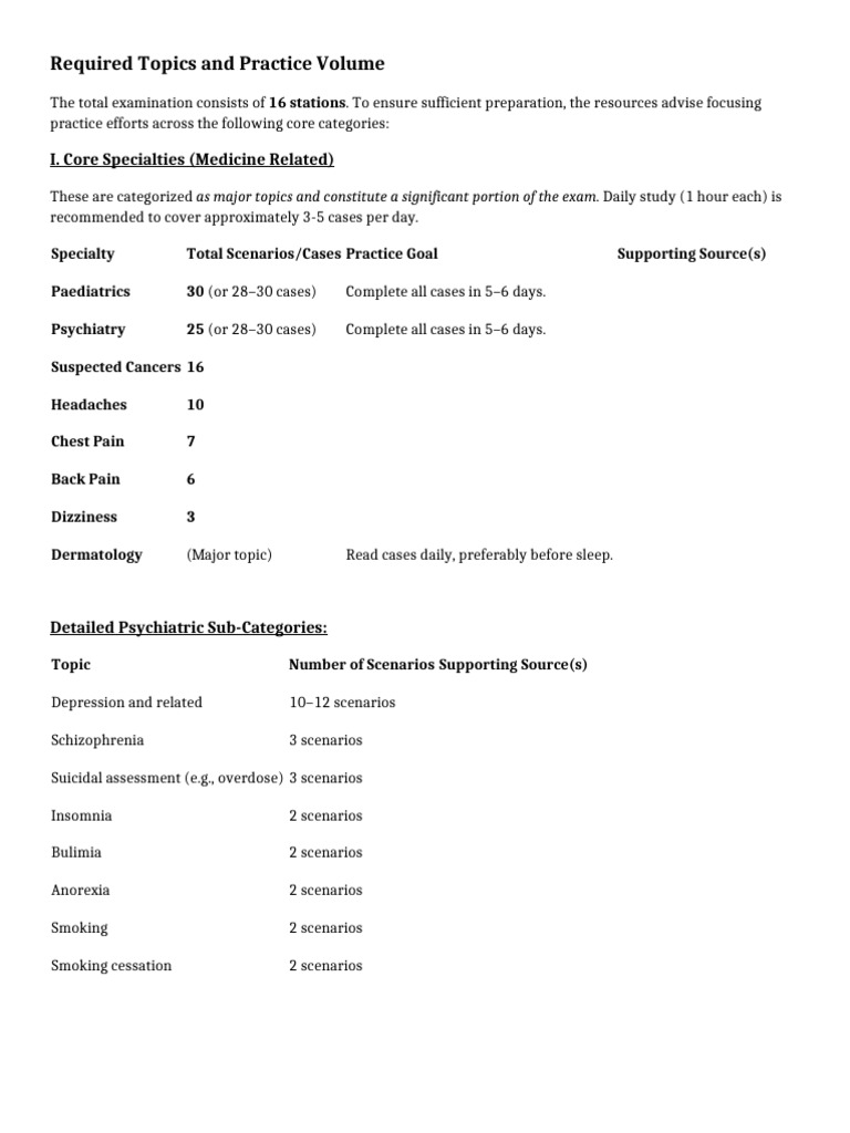 Required Topics and Practice Volume | PDF | Medical Specialties ...