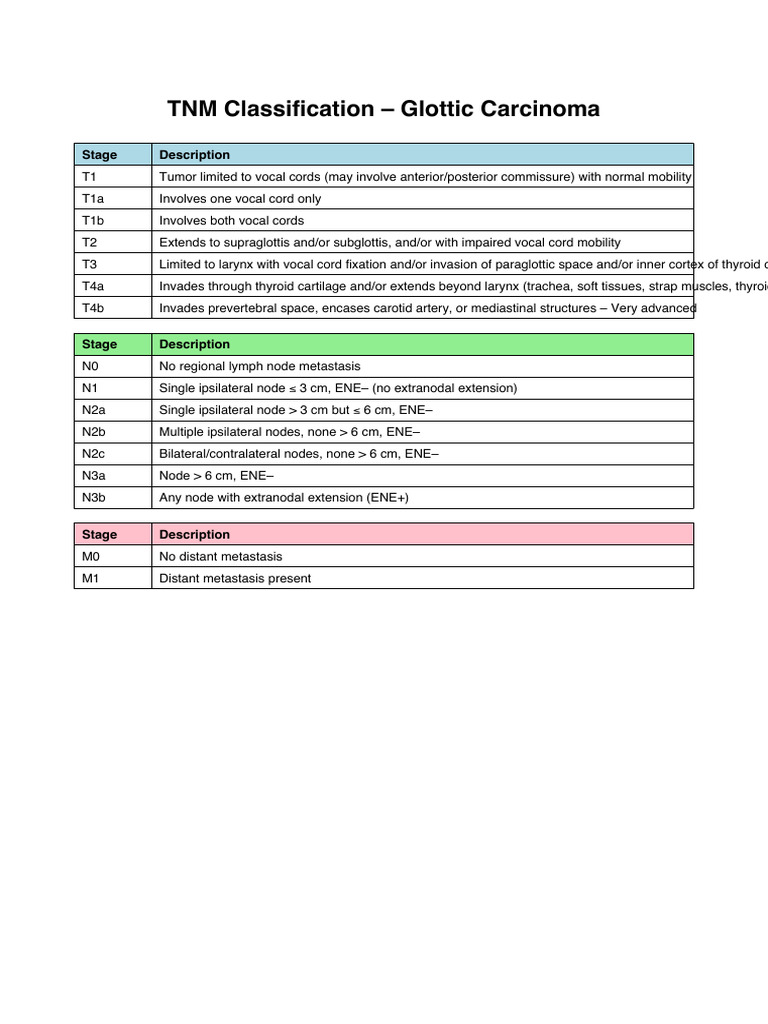 TNM Staging for Glottic Carcinoma | PDF