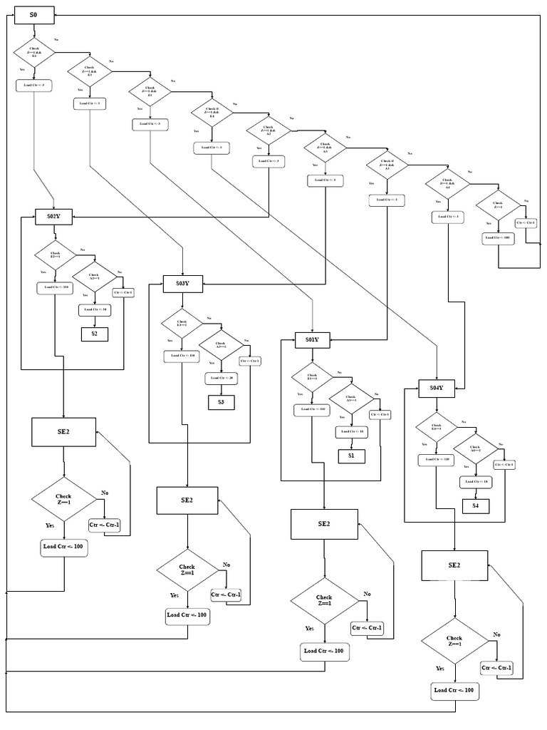 Conditional Load Control Logic | PDF