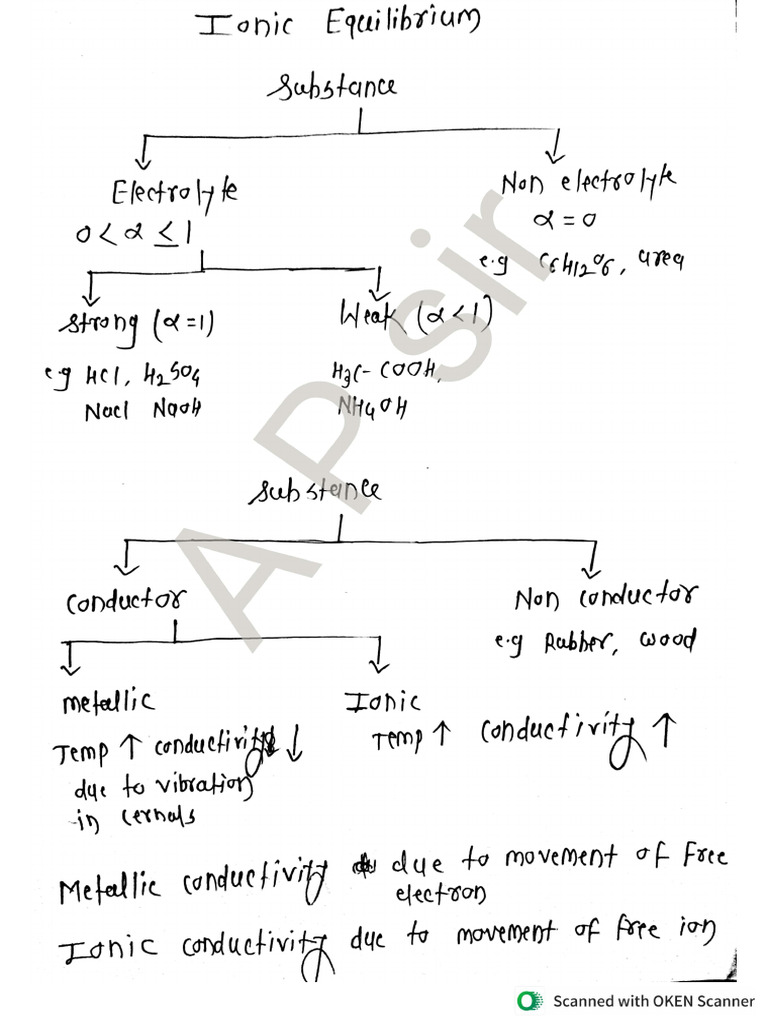 Ionic Equilibrium | PDF