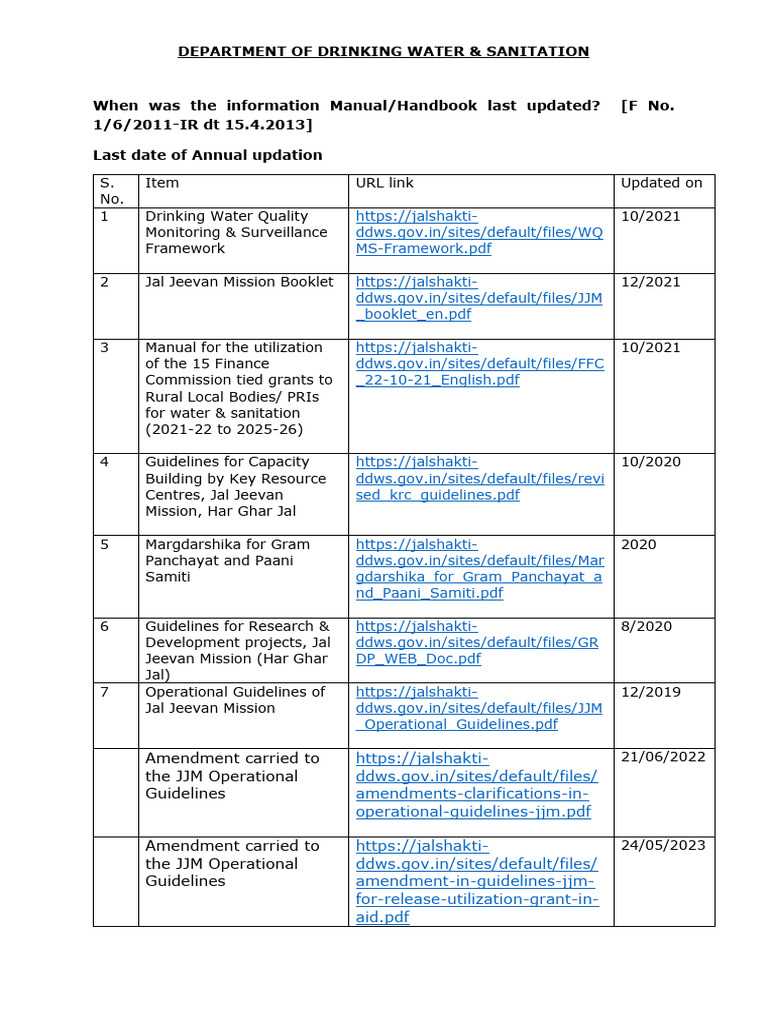 Updation of Information Manuals Handbook | PDF | Environmental ...