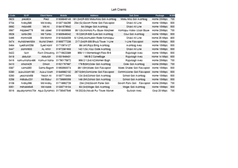 Client List with Internet Packages | PDF