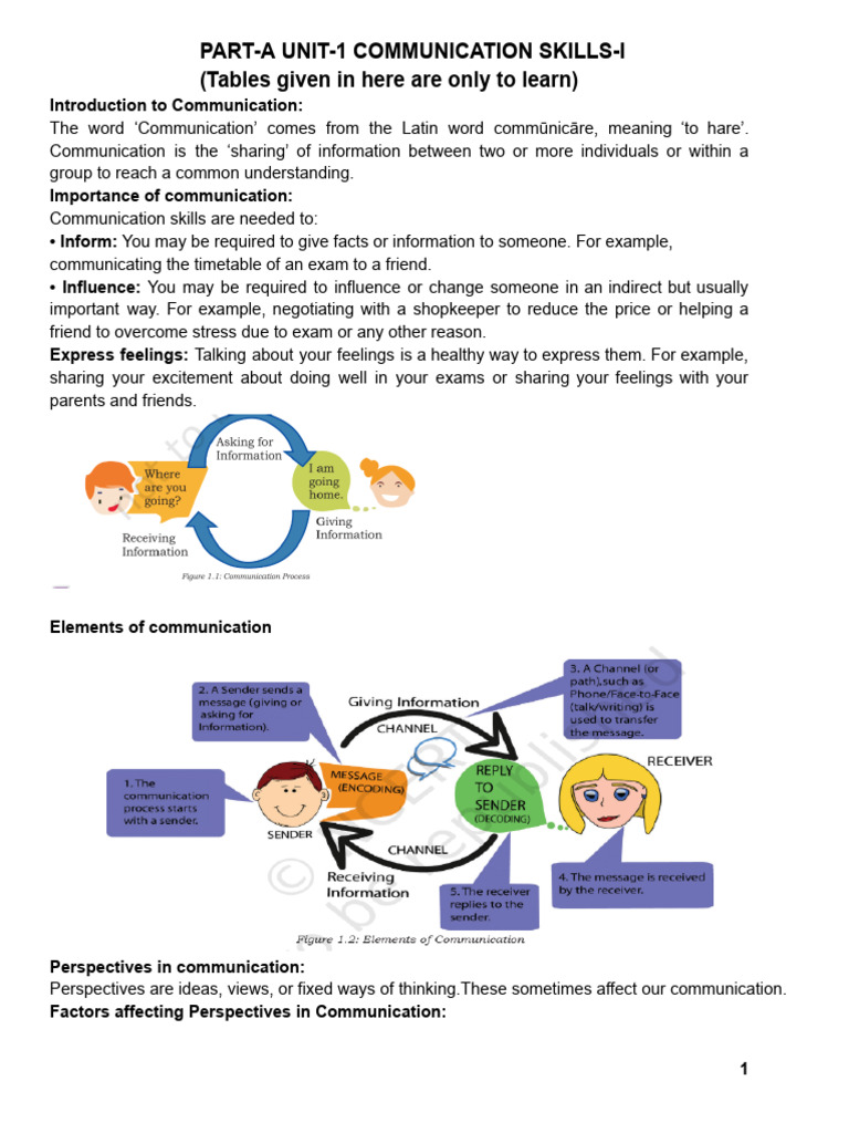 Class 9_communication Skills Notebook Notes | PDF | Communication ...