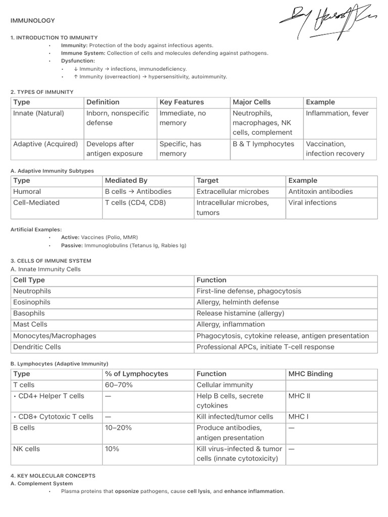 Overview of Immunology and Immune Disorders | PDF | Immune System | T Cell