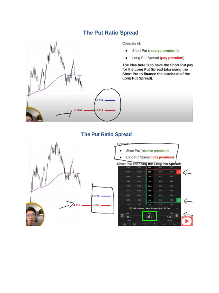 Put Ratio Spread | PDF