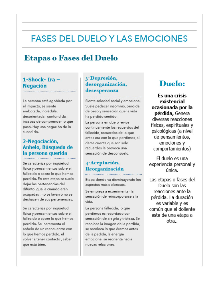 Fases del Duelo y Manejo Emocional | PDF | Dolor | Las emociones